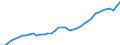 Deutschland insgesamt: Deutschland / Original- und bereinigte Daten: X13 JDemetra+  Trend / Altersgruppen: 25 bis unter 75 Jahre / Monate: Februar / Wertmerkmal: Erwerbspersonen