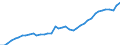 Deutschland insgesamt: Deutschland / Original- und bereinigte Daten: BV4.1 Trend / Altersgruppen: 25 bis unter 75 Jahre / Monate: März / Wertmerkmal: Erwerbspersonen