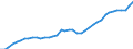 Deutschland insgesamt: Deutschland / Original- und bereinigte Daten: BV4.1 Trend / Altersgruppen: 25 bis unter 75 Jahre / Monate: April / Wertmerkmal: Erwerbspersonen