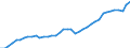 Deutschland insgesamt: Deutschland / Original- und bereinigte Daten: X13 JDemetra+  Trend / Altersgruppen: 25 bis unter 75 Jahre / Monate: April / Wertmerkmal: Erwerbspersonen