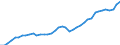 Deutschland insgesamt: Deutschland / Original- und bereinigte Daten: X13 JDemetra+  Trend / Altersgruppen: 25 bis unter 75 Jahre / Monate: Mai / Wertmerkmal: Erwerbspersonen