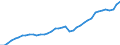 Deutschland insgesamt: Deutschland / Original- und bereinigte Daten: BV4.1 Trend / Altersgruppen: 25 bis unter 75 Jahre / Monate: Juni / Wertmerkmal: Erwerbspersonen