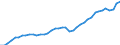 Deutschland insgesamt: Deutschland / Original- und bereinigte Daten: BV4.1 Trend / Altersgruppen: 25 bis unter 75 Jahre / Monate: Juli / Wertmerkmal: Erwerbspersonen