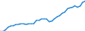 Deutschland insgesamt: Deutschland / Original- und bereinigte Daten: BV4.1 Trend / Altersgruppen: 25 bis unter 75 Jahre / Monate: August / Wertmerkmal: Erwerbspersonen