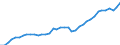 Deutschland insgesamt: Deutschland / Original- und bereinigte Daten: BV4.1 Trend / Altersgruppen: 25 bis unter 75 Jahre / Monate: September / Wertmerkmal: Erwerbspersonen