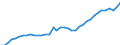 Deutschland insgesamt: Deutschland / Original- und bereinigte Daten: BV4.1 Trend / Altersgruppen: 25 bis unter 75 Jahre / Monate: November / Wertmerkmal: Erwerbspersonen