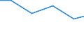 Production sold 13301110 Dyeing of fibres                                                                                                                                                                              /in 1000 , /Rep.Cnt: Germany