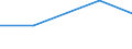 Verkaufte Produktion 13301110 Bleichen, Färben, Bedrucken und andere Ausrüstungen von Fasern                                                                                                                        /in 1000 , /Meldeland: Finnland