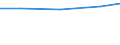 Verkaufte Produktion 13301123 Bleichen, Färben, Bedrucken und andere Ausrüstungen von Garnen aus Baumwolle                                                                                                          /in 1000 , /Meldeland: Schweden