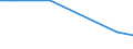 Verkaufte Produktion 13301125 Bleichen, Färben, Bedrucken und andere Ausrüstungen von Garnen aus synthetischen Filamenten und synthetischen Monofilen, Streifen und dergleichen                                   /in 1000 , /Meldeland: Frankreich