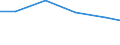 Verkaufte Produktion 13301125 Bleichen, Färben, Bedrucken und andere Ausrüstungen von Garnen aus synthetischen Filamenten und synthetischen Monofilen, Streifen und dergleichen                                  /in 1000 , /Meldeland: Deutschland