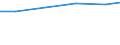 Verkaufte Produktion 13301125 Bleichen, Färben, Bedrucken und andere Ausrüstungen von Garnen aus synthetischen Filamenten und synthetischen Monofilen, Streifen und dergleichen                                      /in 1000 , /Meldeland: Italien