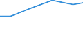 Verkaufte Produktion 13301125 Bleichen, Färben, Bedrucken und andere Ausrüstungen von Garnen aus synthetischen Filamenten und synthetischen Monofilen, Streifen und dergleichen                                      /in 1000 , /Meldeland: Spanien