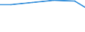 Verkaufte Produktion 13301125 Bleichen, Färben, Bedrucken und andere Ausrüstungen von Garnen aus synthetischen Filamenten und synthetischen Monofilen, Streifen und dergleichen                                      /in 1000 , /Meldeland: Belgien