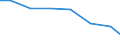 Verkaufte Produktion 13301125 Bleichen, Färben, Bedrucken und andere Ausrüstungen von Garnen aus synthetischen Filamenten und synthetischen Monofilen, Streifen und dergleichen                                   /in 1000 Euro /Meldeland: Belgien