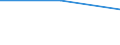 Verkaufte Produktion 13301125 Bleichen, Färben, Bedrucken und andere Ausrüstungen von Garnen aus synthetischen Filamenten und synthetischen Monofilen, Streifen und dergleichen                                        /in 1000 , /Meldeland: Polen