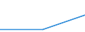 Exporte 13301125 Bleichen, Färben, Bedrucken und andere Ausrüstungen von Garnen aus synthetischen Filamenten und synthetischen Monofilen, Streifen und dergleichen                                                   /in 1000 , /Meldeland: Serbien