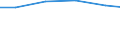 Verkaufte Produktion 13301125 Bleichen, Färben, Bedrucken und andere Ausrüstungen von Garnen aus synthetischen Filamenten und synthetischen Monofilen, Streifen und dergleichen                                         /in 1000 , /Meldeland: EU15