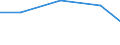 Verkaufte Produktion 13301126 Bleichen, Färben, Bedrucken und andere Ausrüstungen von Garnen aus künstlichen Filamenten und künstlichen Monofilen, Streifen und dergleichen                                          /in 1000 , /Meldeland: Spanien