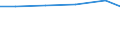 Verkaufte Produktion 13301127 Bleichen, Färben, Bedrucken und andere Ausrüstungen von Garnen aus synthetischen Spinnfasern                                                                                       /in 1000 , /Meldeland: Deutschland