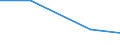 Verkaufte Produktion 13301127 Bleichen, Färben, Bedrucken und andere Ausrüstungen von Garnen aus synthetischen Spinnfasern                                                                                   /in 1000 , /Meldeland: Ver. Königreich