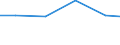 Verkaufte Produktion 13301127 Bleichen, Färben, Bedrucken und andere Ausrüstungen von Garnen aus synthetischen Spinnfasern                                                                                              /in 1000 , /Meldeland: EU15