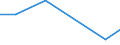 Production sold 13301230 Bleaching of woven fabrics of cotton containing >= 85% by weight of cotton                                                                                                                     /in 1000 , /Rep.Cnt: France