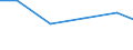 Verkaufte Produktion 13301250 Bleichen von Geweben aus synthetischen Filamenten oder Spinnfasern                                                                                                                 /in 1000 , /Meldeland: Deutschland