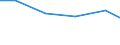 Verkaufte Produktion 13301250 Bleichen von Geweben aus synthetischen Filamenten oder Spinnfasern                                                                                                                        /in 1000 , /Meldeland: EU15