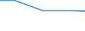 Verkaufte Produktion 13301390 Färben von Maschenstoffen und anderen Stoffen (Vliesstoffen, Tuftingmeterware)                                                                                                     /in 1000 , /Meldeland: Niederlande