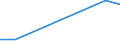 Verkaufte Produktion 13301390 Färben von Maschenstoffen und anderen Stoffen (Vliesstoffen, Tuftingmeterware)                                                                                                         /in 1000 , /Meldeland: Italien