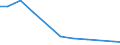 Verkaufte Produktion 13301390 Färben von Maschenstoffen und anderen Stoffen (Vliesstoffen, Tuftingmeterware)                                                                                              /in 1000 Euro /Meldeland: Ver. Königreich