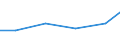 Verkaufte Produktion 13301390 Färben von Maschenstoffen und anderen Stoffen (Vliesstoffen, Tuftingmeterware)                                                                                                    /in 1000 , /Meldeland: Griechenland