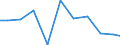 Verkaufte Produktion 13301390 Färben von Maschenstoffen und anderen Stoffen (Vliesstoffen, Tuftingmeterware)                                                                                                 /in 1000 Euro /Meldeland: Griechenland