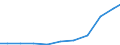 Verkaufte Produktion 13301390 Färben von Maschenstoffen und anderen Stoffen (Vliesstoffen, Tuftingmeterware)                                                                                                     /in 1000 Euro /Meldeland: Portugal