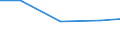 Verkaufte Produktion 13301390 Färben von Maschenstoffen und anderen Stoffen (Vliesstoffen, Tuftingmeterware)                                                                                                        /in 1000 , /Meldeland: Finnland