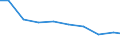 Verkaufte Produktion 13301390 Färben von Maschenstoffen und anderen Stoffen (Vliesstoffen, Tuftingmeterware)                                                                                                     /in 1000 Euro /Meldeland: Finnland