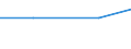 Verkaufte Produktion 13301390 Färben von Maschenstoffen und anderen Stoffen (Vliesstoffen, Tuftingmeterware)                                                                                                       /in 1000 Euro /Meldeland: Türkei