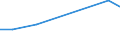 Verkaufte Produktion 13301390 Färben von Maschenstoffen und anderen Stoffen (Vliesstoffen, Tuftingmeterware)                                                                                                     /in 1000 Euro /Meldeland: Kroatien