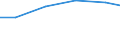 Verkaufte Produktion 13301390 Färben von Maschenstoffen und anderen Stoffen (Vliesstoffen, Tuftingmeterware)                                                                                                            /in 1000 , /Meldeland: EU15