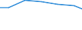 Verkaufte Produktion 13301390 Färben von Maschenstoffen und anderen Stoffen (Vliesstoffen, Tuftingmeterware)                                                                                                         /in 1000 Euro /Meldeland: EU15