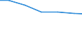 Verkaufte Produktion 13301390 Färben von Maschenstoffen und anderen Stoffen (Vliesstoffen, Tuftingmeterware)                                                                                                         /in 1000 Euro /Meldeland: EU27