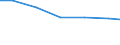 Verkaufte Produktion 13301390 Färben von Maschenstoffen und anderen Stoffen (Vliesstoffen, Tuftingmeterware)                                                                                                         /in 1000 Euro /Meldeland: EU28