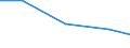 Production sold 13301430 Printing of woven fabrics of cotton containing >= 85 % by weight of cotton                                                                                                                     /in 1000 , /Rep.Cnt: Sweden