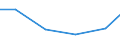 Production sold 13301430 Printing of woven fabrics of cotton containing >= 85 % by weight of cotton                                                                                                          /in 1000 Euro /Rep.Cnt: Czech Republic