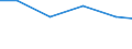 Production sold 13301430 Printing of woven fabrics of cotton containing >= 85 % by weight of cotton                                                                                                                /in 1000 Euro /Rep.Cnt: Bulgaria