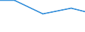 Production sold 13301460 Printing of woven fabrics of artificial filament yarn or of artificial fibres                                                                                                             /in 1000 , /Rep.Cnt: Netherlands