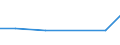 Verkaufte Produktion 13301490 Bedrucken von Maschenstoffen und anderen Stoffen (Vliesstoffen, Tuftingmeterware)/ Konfektionswaren                                                                                 /in 1000 , /Meldeland: Frankreich