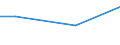 Verkaufte Produktion 13301490 Bedrucken von Maschenstoffen und anderen Stoffen (Vliesstoffen, Tuftingmeterware)/ Konfektionswaren                                                                                /in 1000 , /Meldeland: Deutschland