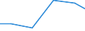 Verkaufte Produktion 13301490 Bedrucken von Maschenstoffen und anderen Stoffen (Vliesstoffen, Tuftingmeterware)/ Konfektionswaren                                                                               /in 1000 , /Meldeland: Griechenland